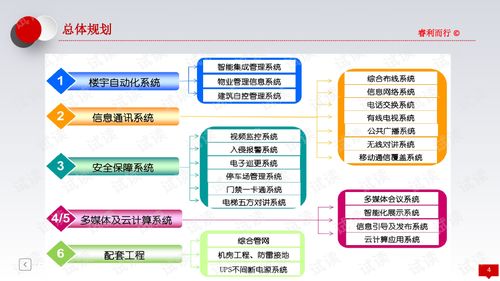 行政服務(wù)中心智能化系統(tǒng)建設(shè)方案 推動(dòng)政務(wù)審批現(xiàn)代化轉(zhuǎn)型