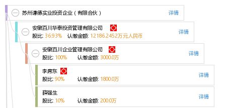 蘇州謙德實(shí)業(yè)投資企業(yè)（有限合伙） 專(zhuān)注實(shí)業(yè)投資的穩(wěn)健力量