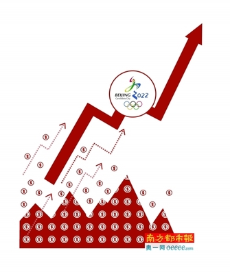 復(fù)盤2008奧運(yùn)行情投資邏輯 三大板塊最受益，房地產(chǎn)與實(shí)業(yè)投資成焦點(diǎn)